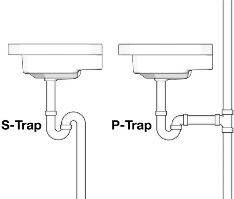 j trap diagram